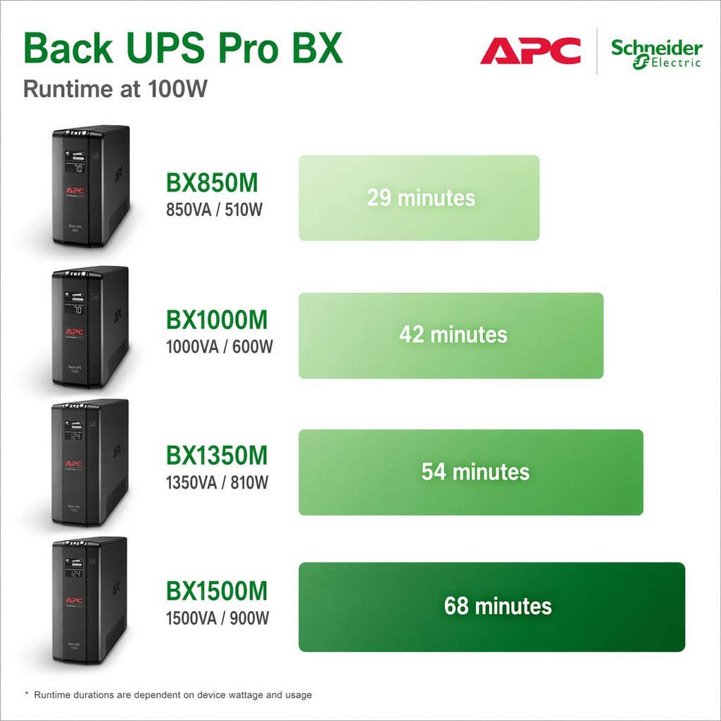 UPS Battery Backup & Surge Protector D459794