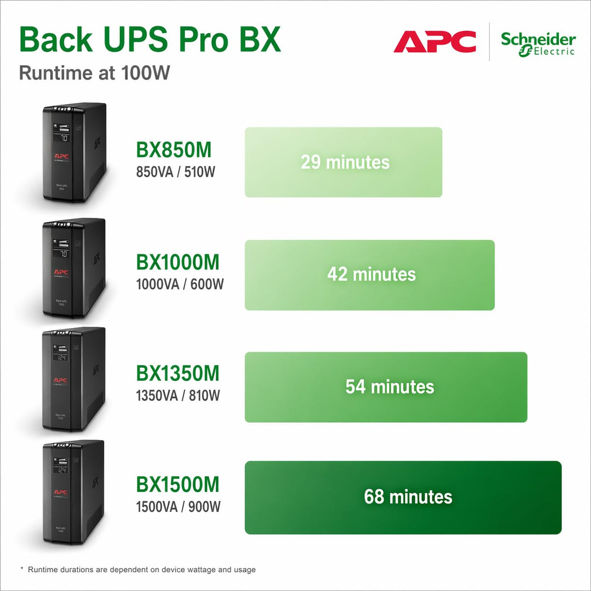 UPS Battery Backup & Surge Protector D459794