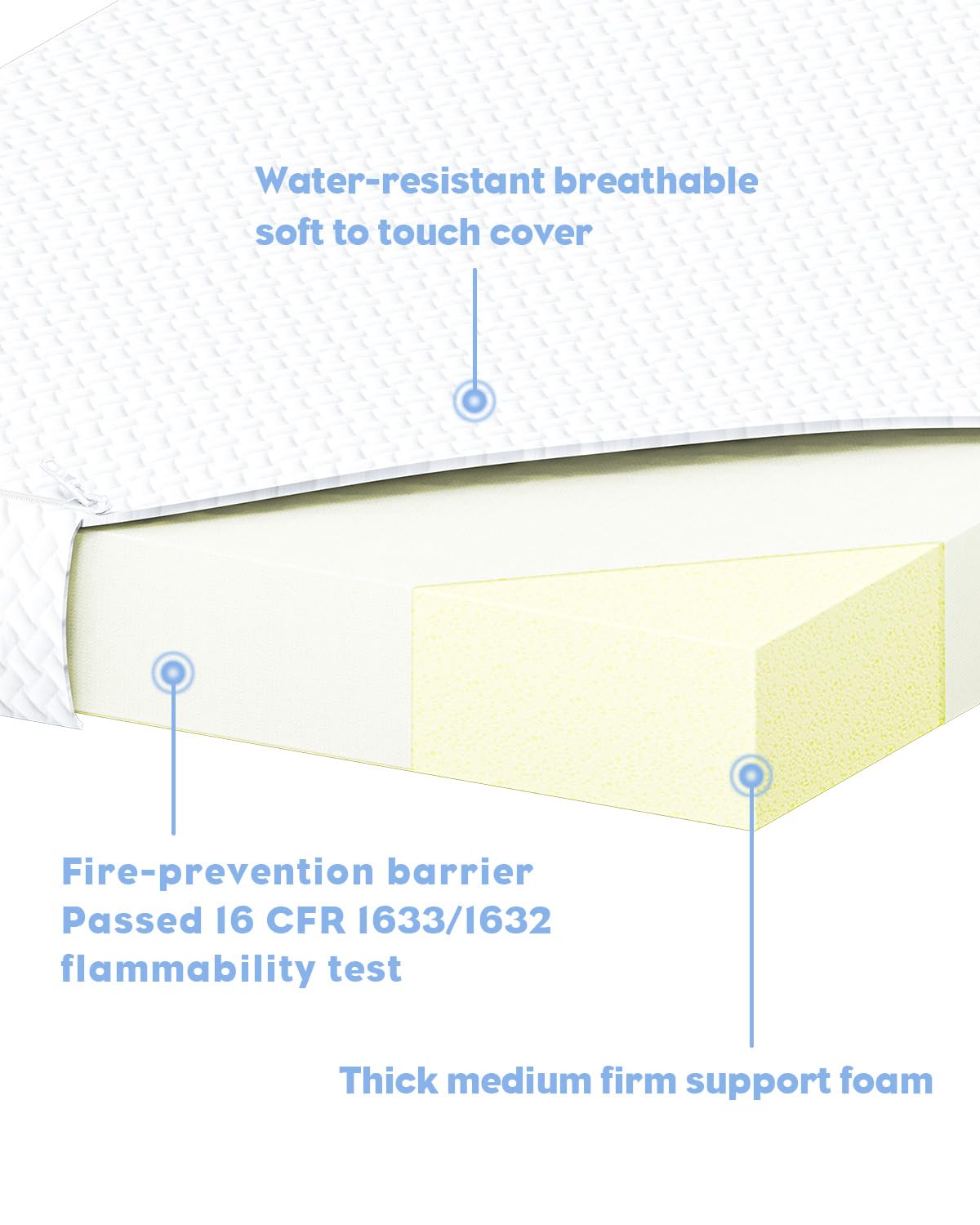 3 inch Portable Crib Mattress A90741