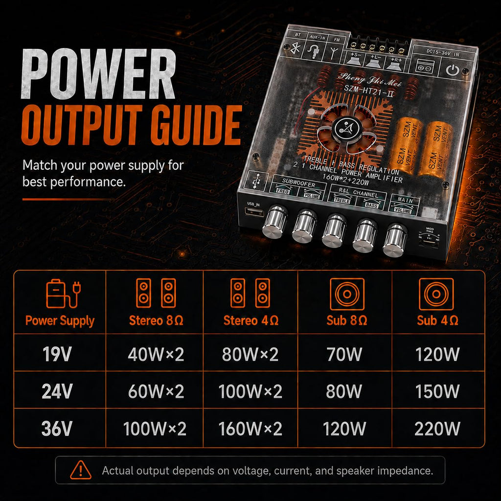2.1 Channel Bluetooth 5.1 Amp Board 160W x 2 + 220W D883