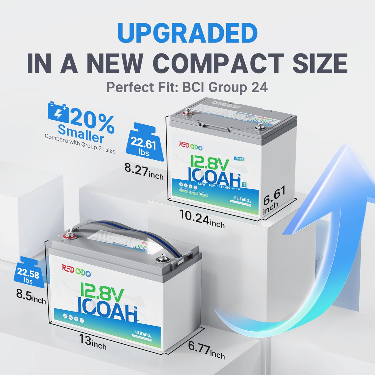 12V 100Ah Group 24 LiFePO4 Lithium Battery T25589