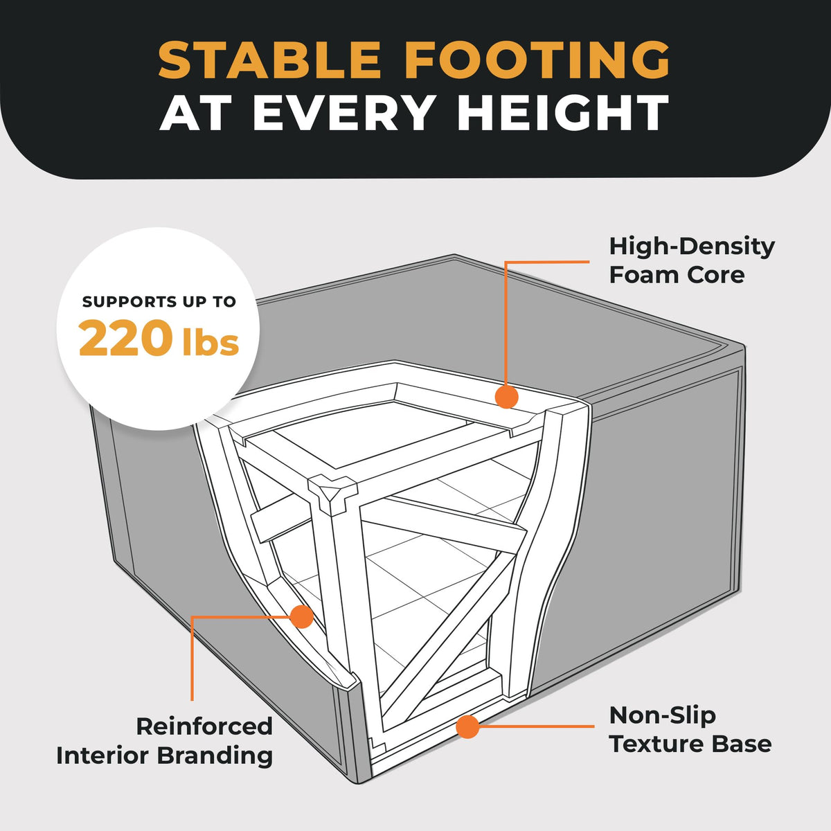 3-in-1 Foam Plyometric Jump Box M3307