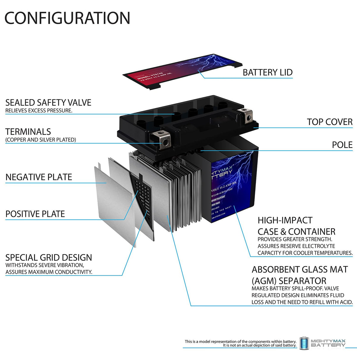 12V Battery with 2Amp Charger Q25653
