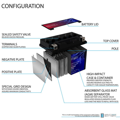 12V Battery with 2Amp Charger Q25653