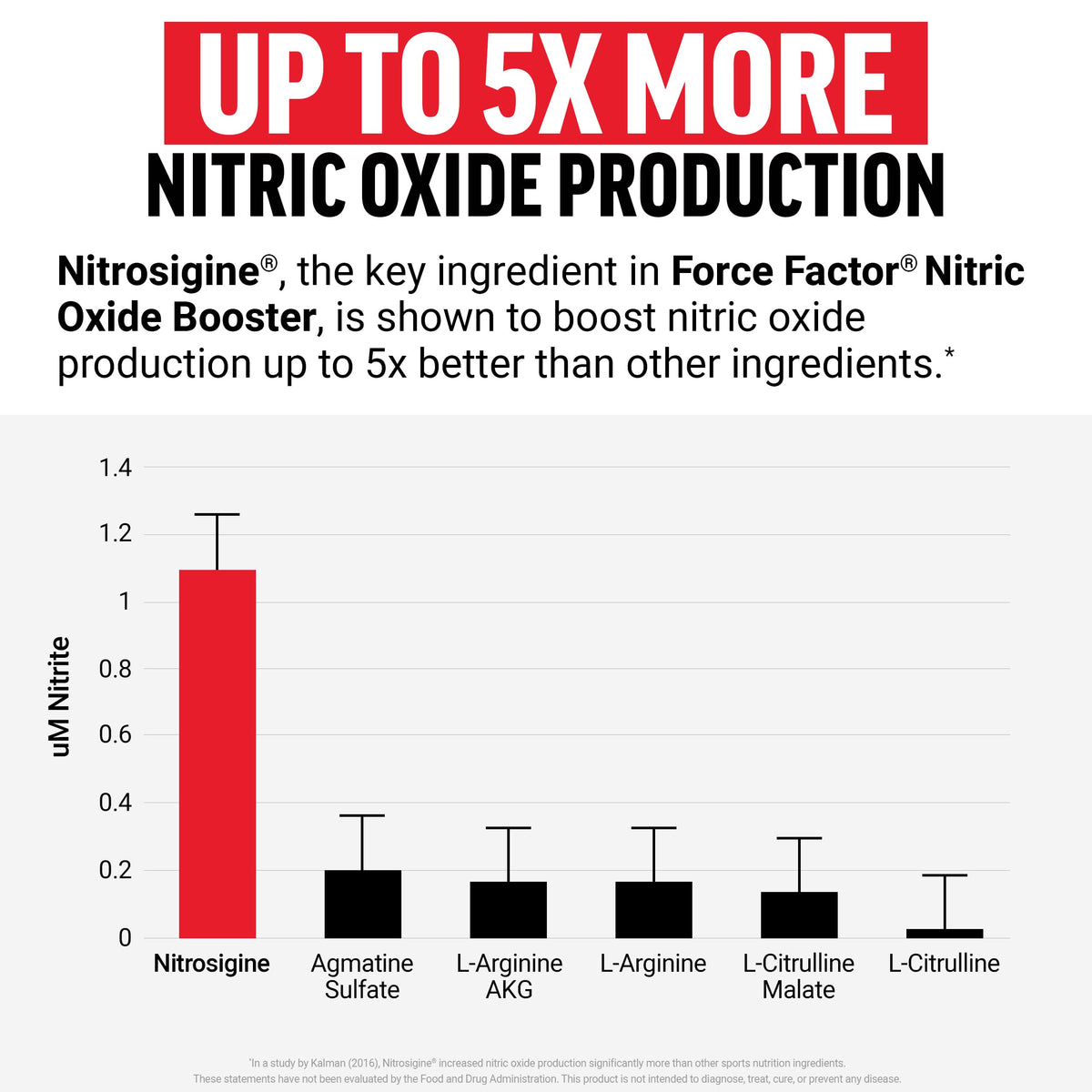 Nitric Oxide Booster with L-Arginine U8223