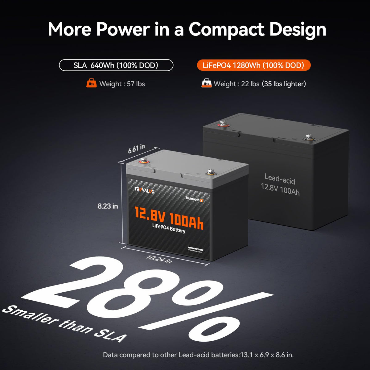12V 100Ah LiFePO4 Lithium Battery T970665