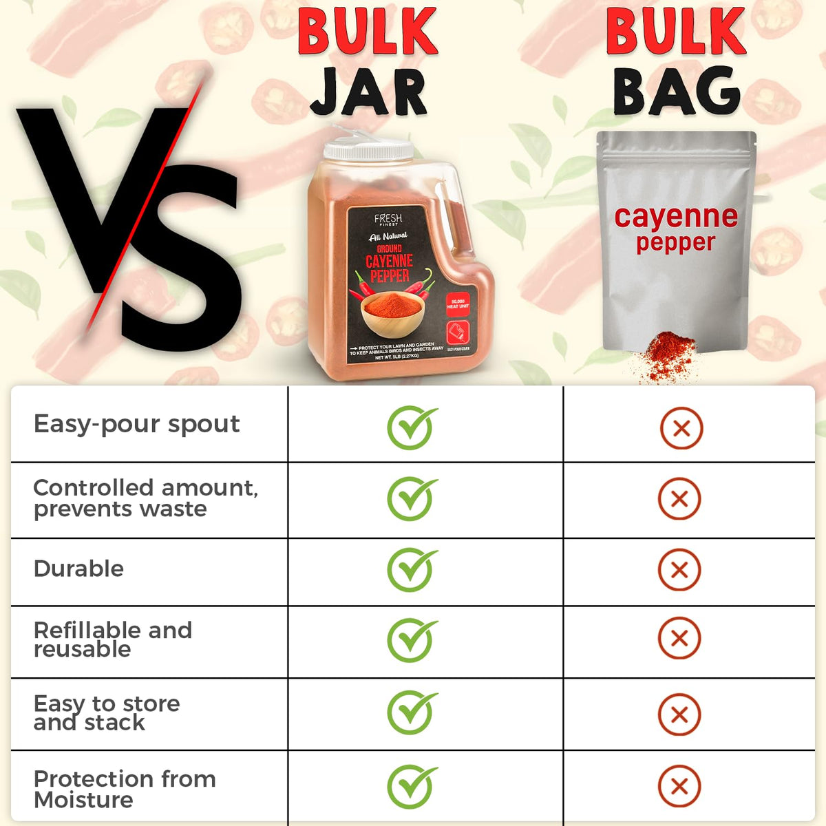 Cayenne Pepper Powder 5 LB Red Pepper Spice Q81422