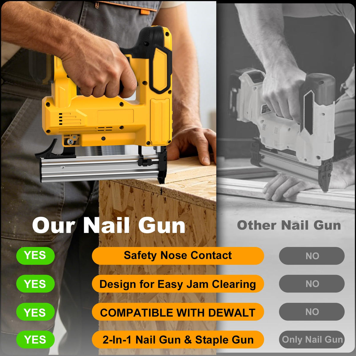 Cordless Brad Nailer 18 Gauge 2-in-1 Nail Gun Staple Gun A6196