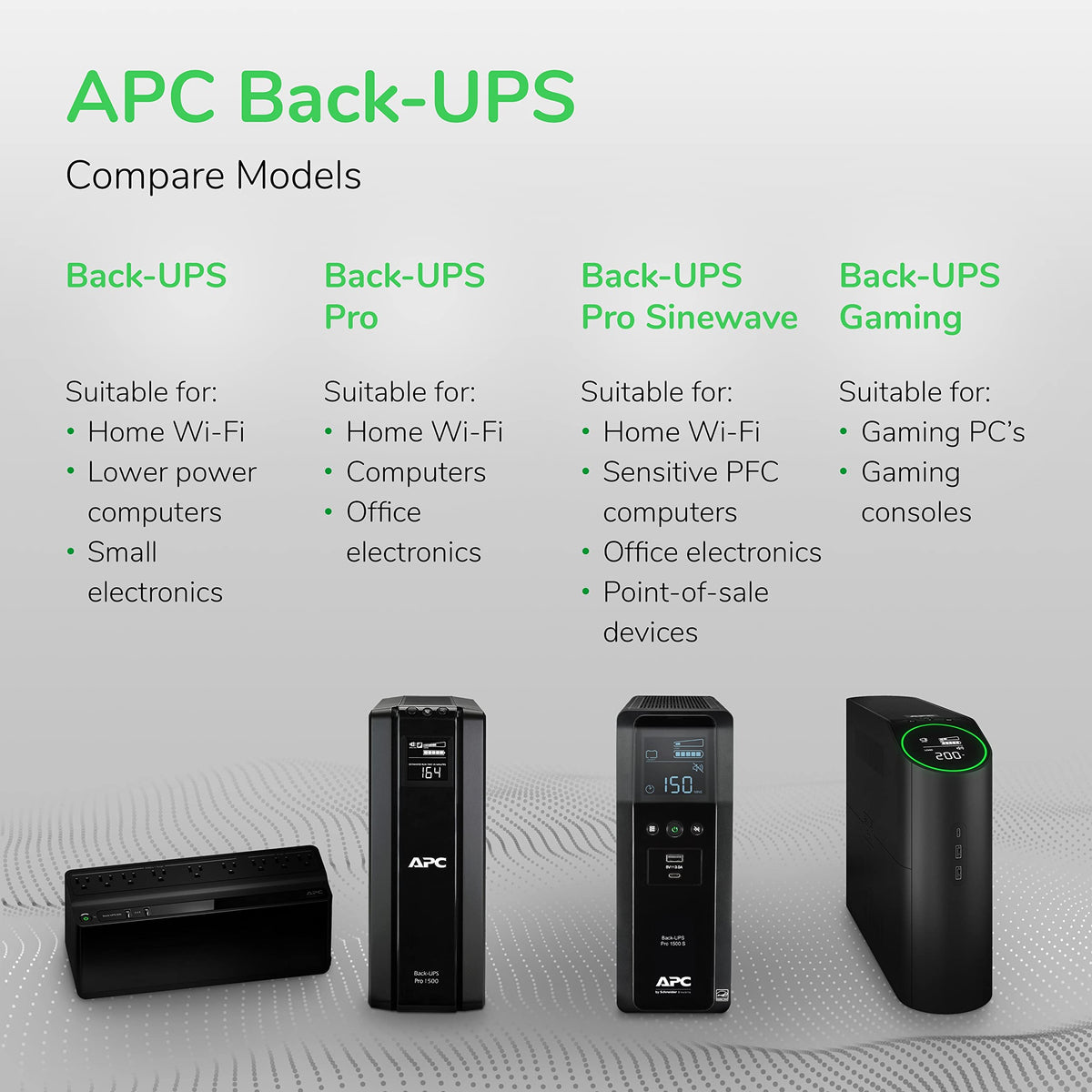UPS Battery Backup & Surge Protector D459794