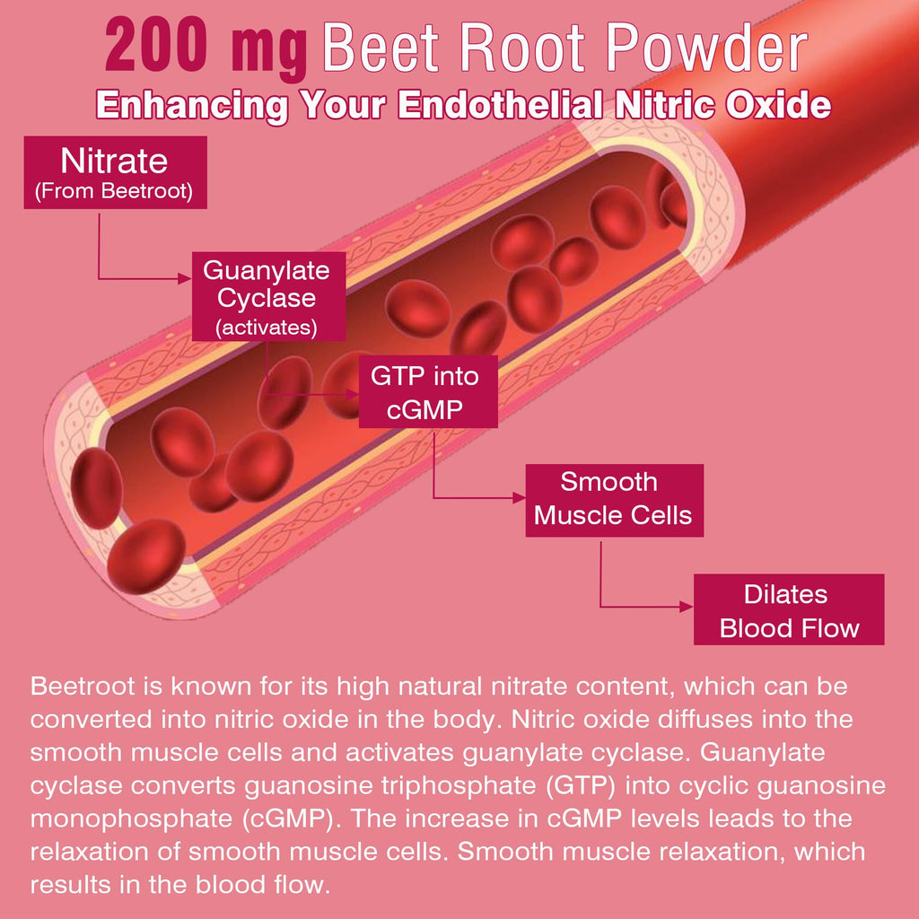 Beet Root Gummies with Iron Z815158