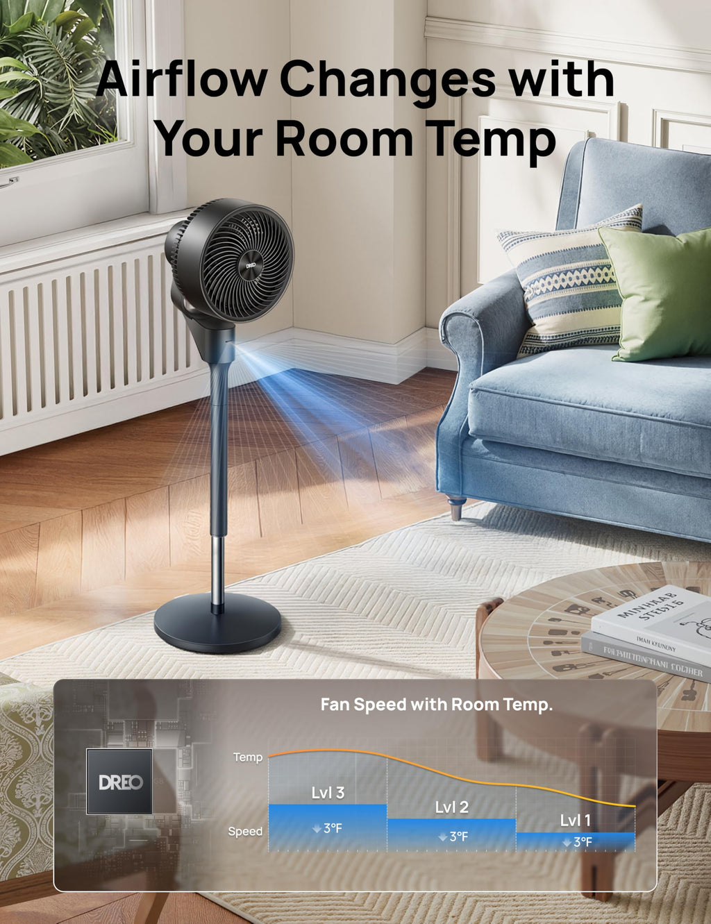 80° Oscillating Standing Fan, 20dB Quiet, 3 Speeds, Remote, Adjustable Height G2894