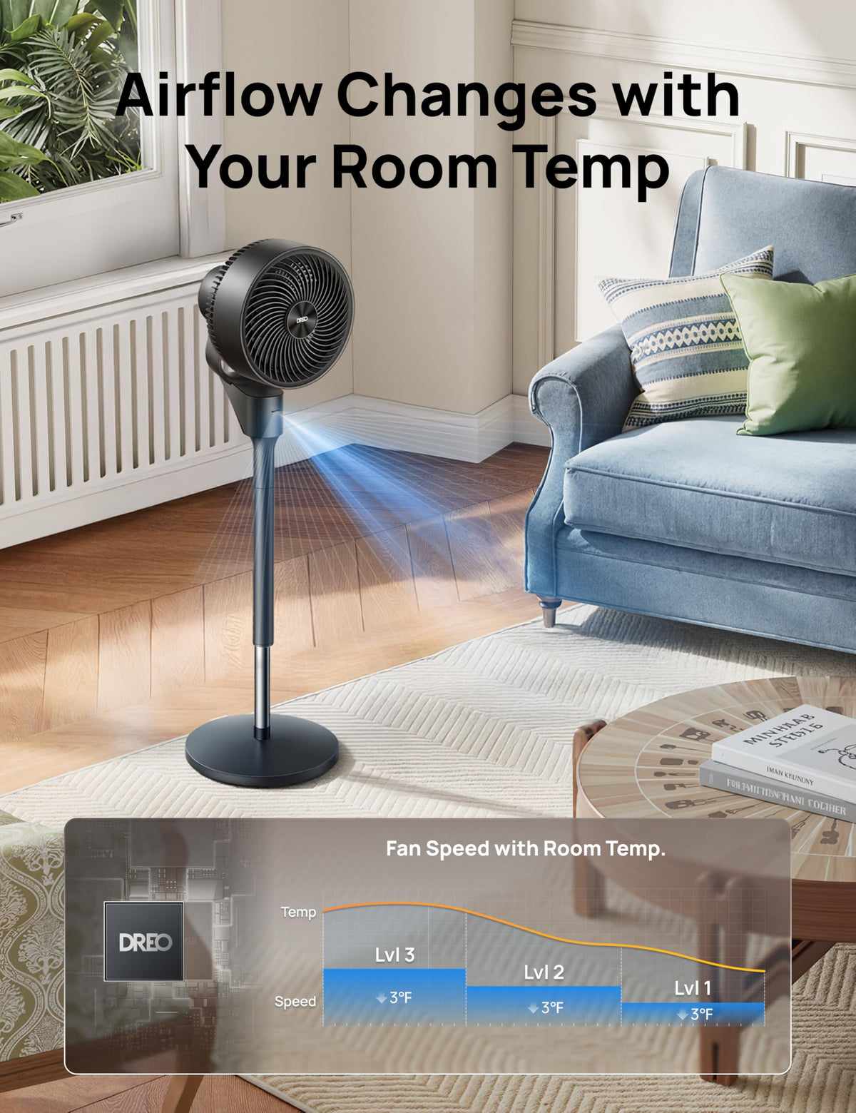80° Oscillating Standing Fan, 20dB Quiet, 3 Speeds, Remote, Adjustable Height G2894
