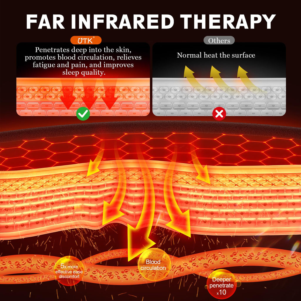 71x32 in Full Body Far Infrared Heating Pad G884774