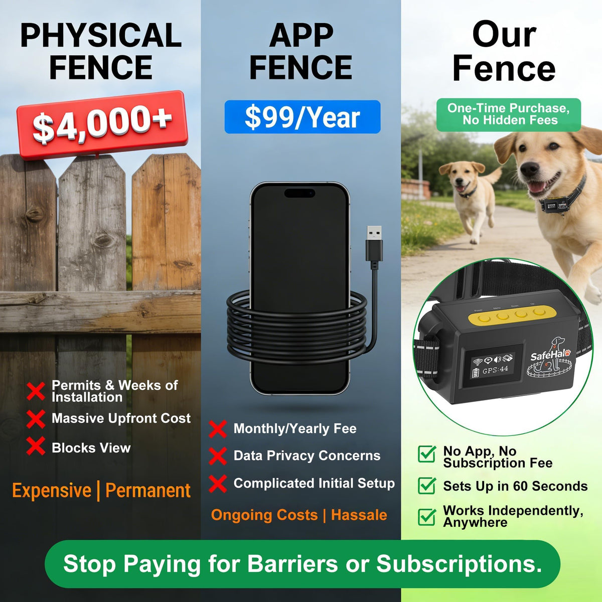 Wireless GPS Dog Fence Collar, 65–9,840 ft Radius, IPX7 Waterproof S241073