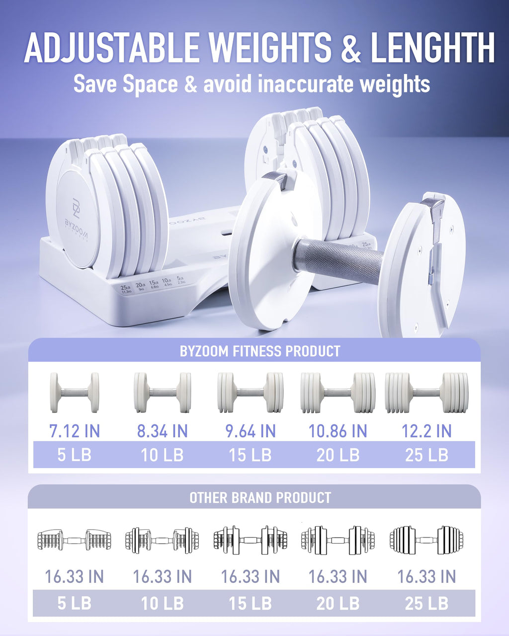 Adjustable Dumbbell 5-in-1 White K644