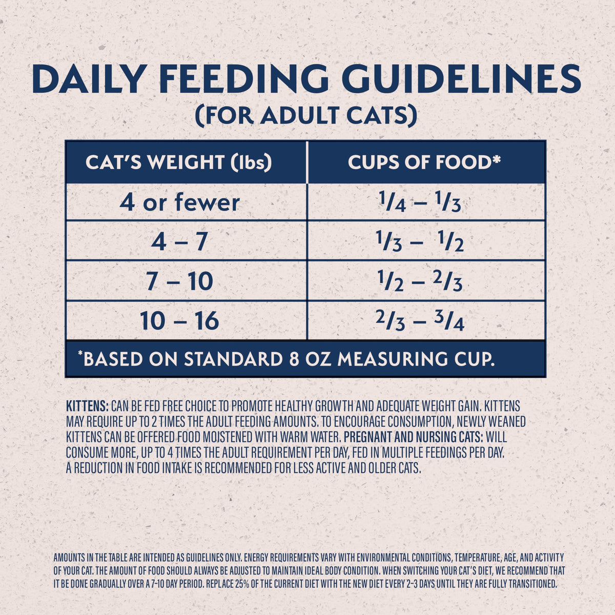 Dry Cat Food Chicken Meal & Salmon Meal 15 lb U62692
